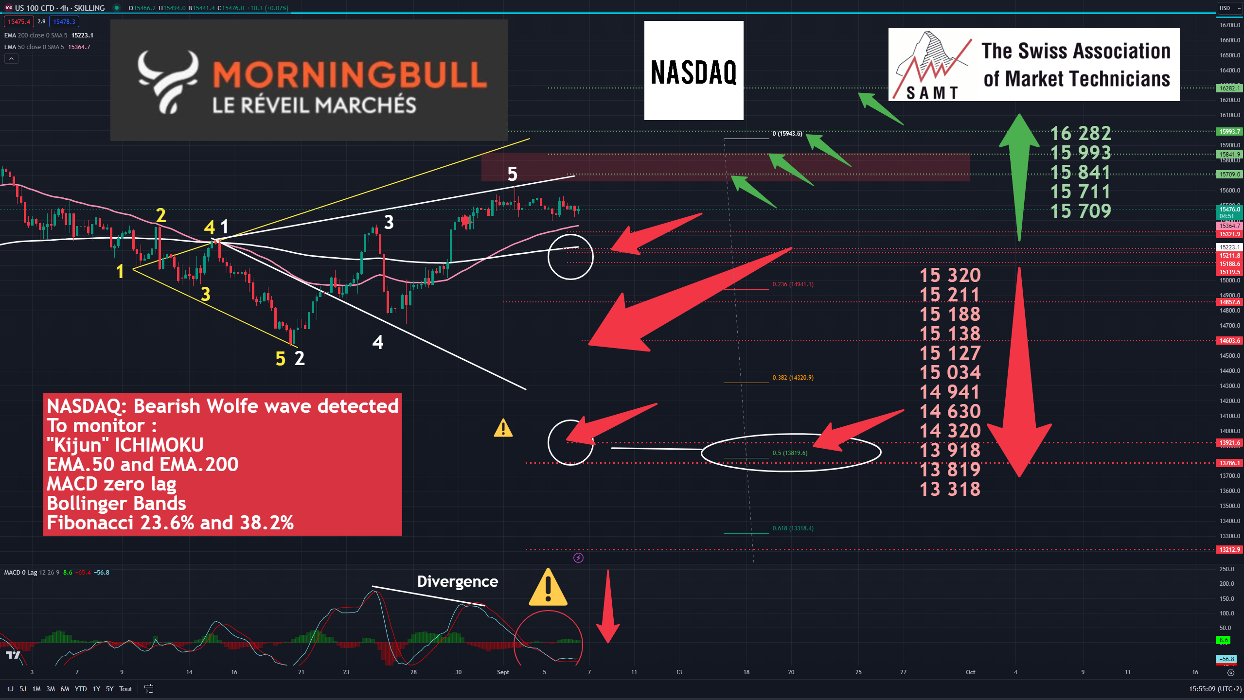 20230906  NASDAQ TOM 01